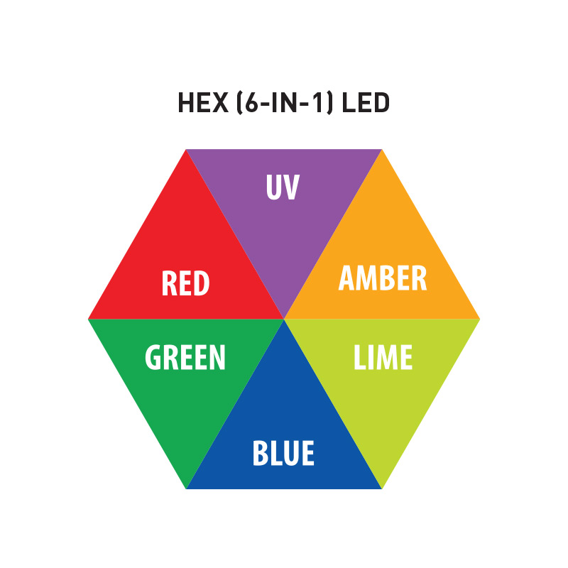 ADJ 40 Hex IP Panel thumbnail 10